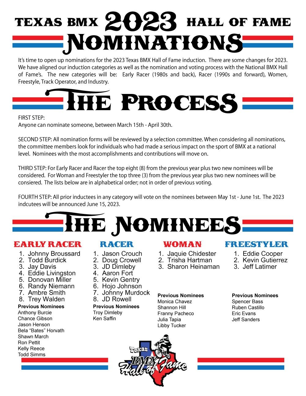 Nominations 2023